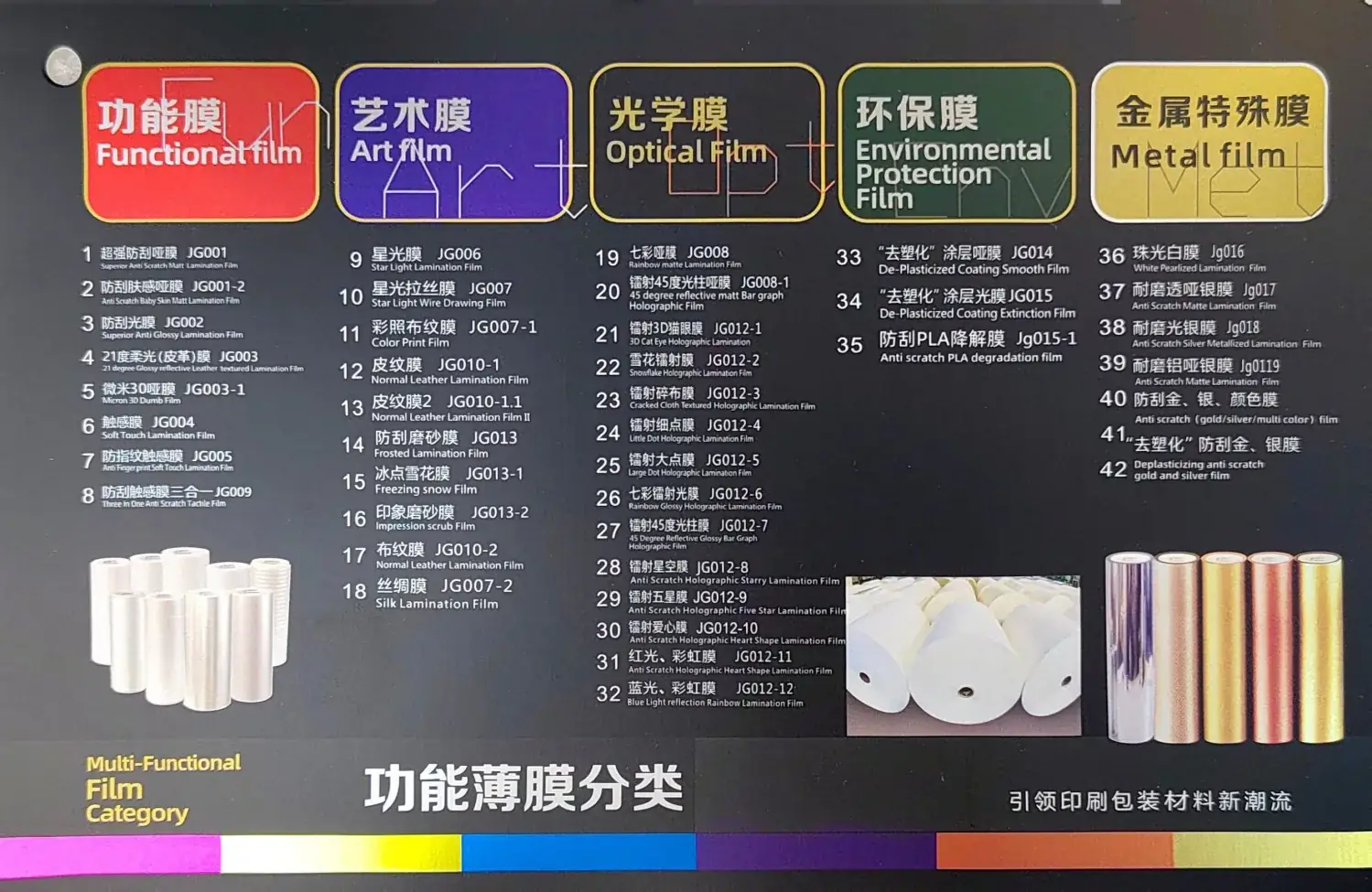 Special film catalog series product pictures