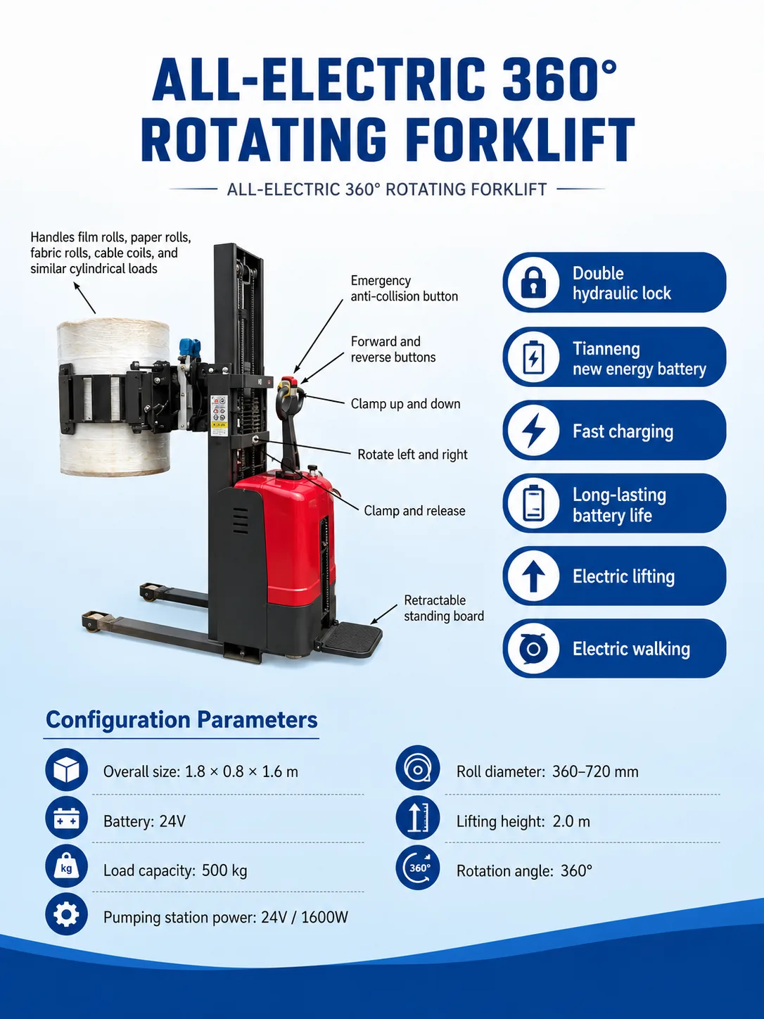 All-Electric Roll Handling Stacker