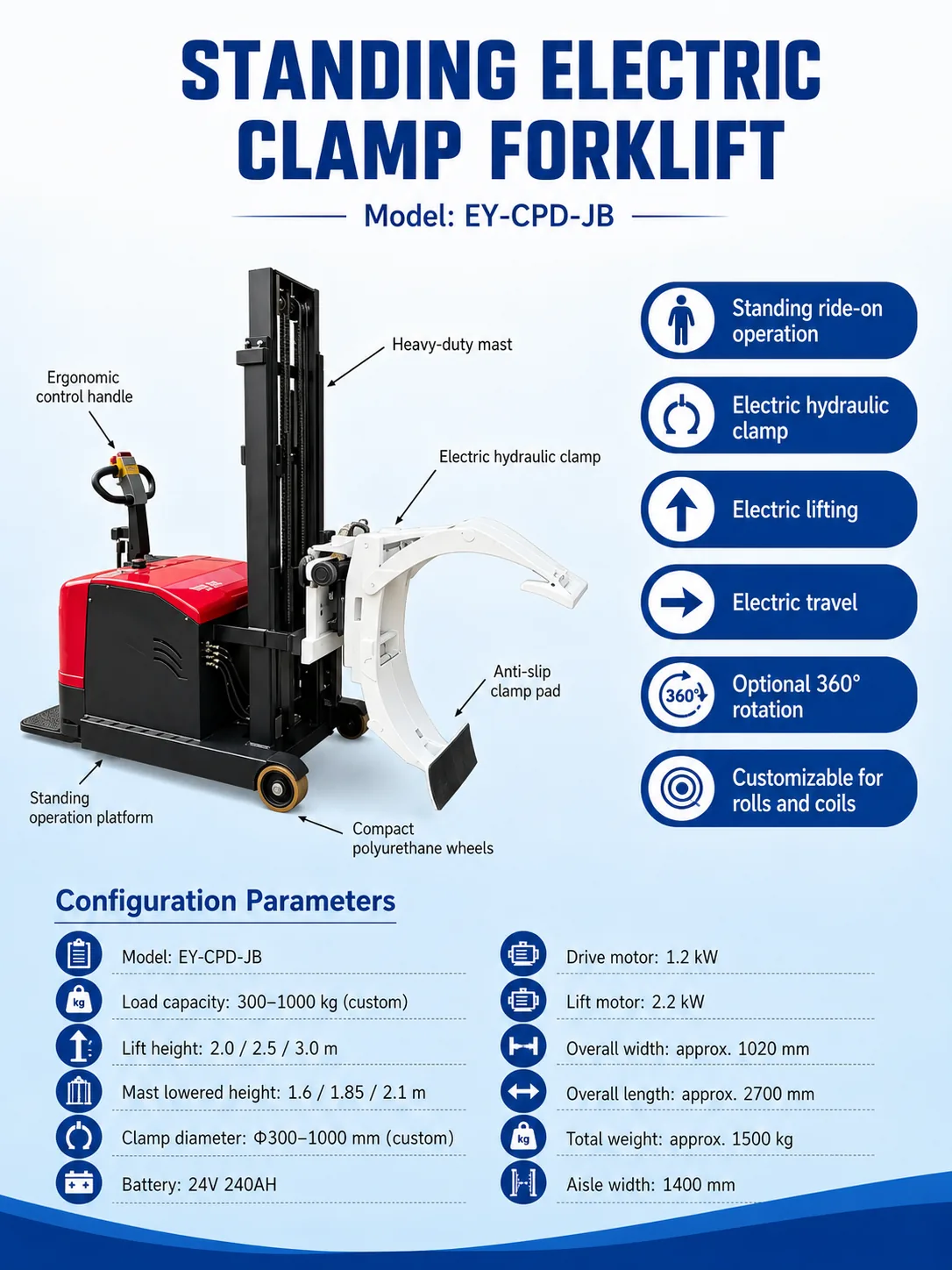 EY-CPD-JB Standing Electric Clamp Forklift